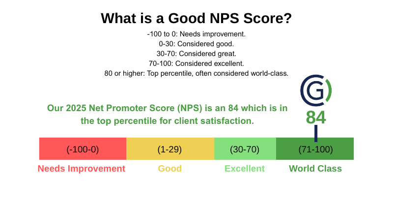 2025 Net Promoter Score NPS Graphic (2)