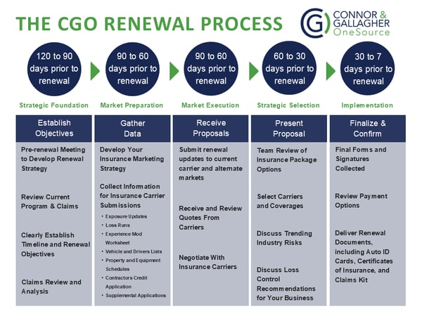Business Insurance Renewal Business Insurance Renewal