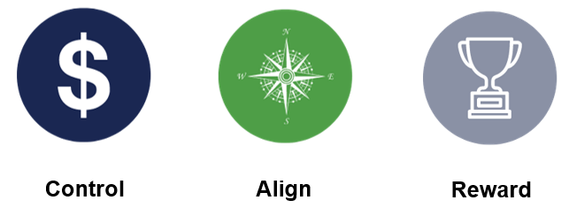 Control - Align - Reward