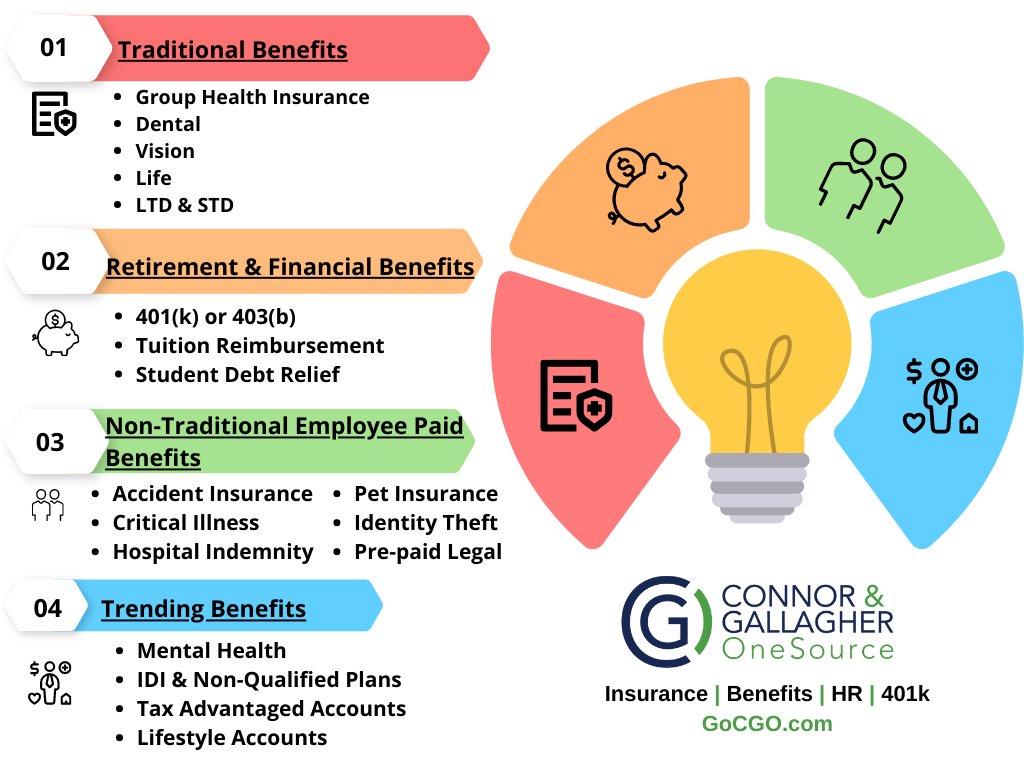 Employee Benefits Package Example