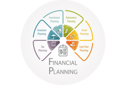 Financial Planning