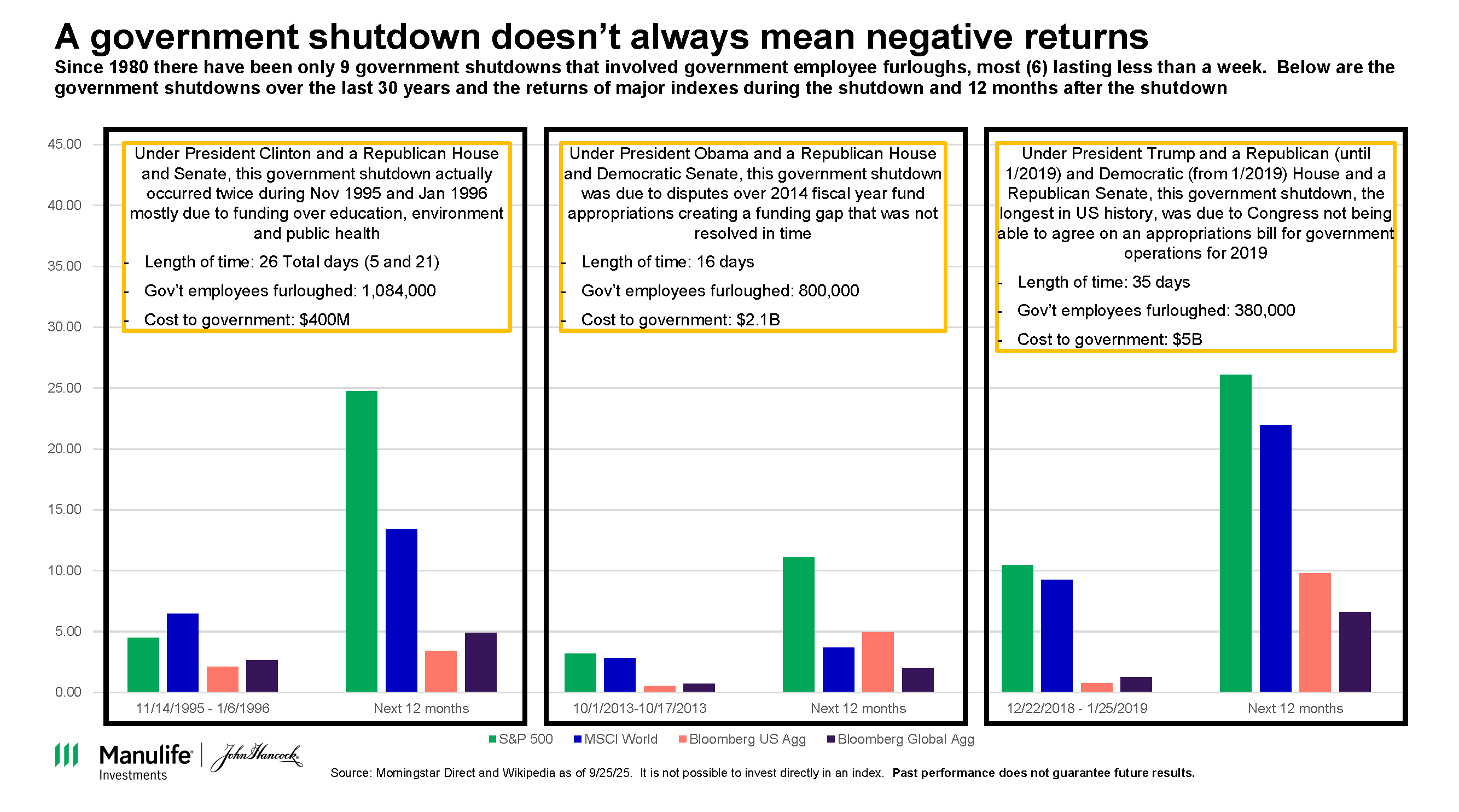 Government Shutdowns over the last 45 years (002)_Page_1