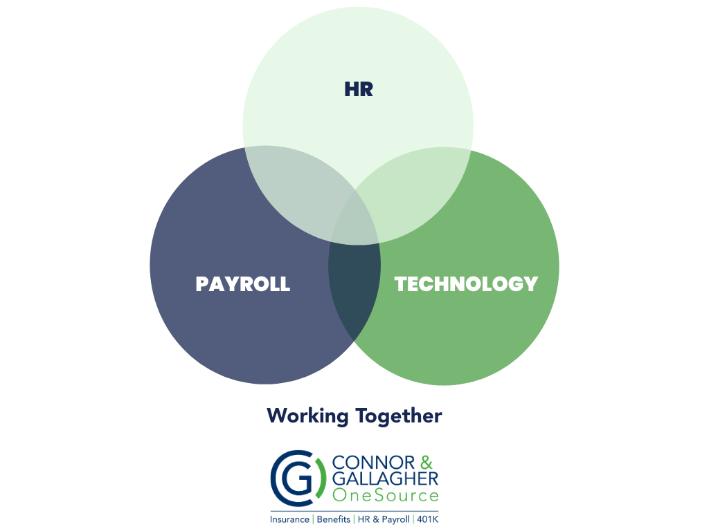 HR + Payroll + Technology