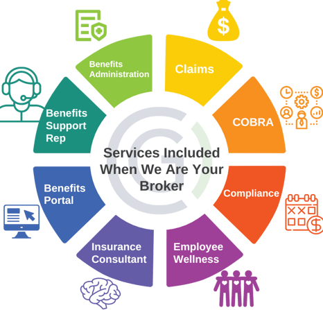 Health Insurance Broker for Small Business