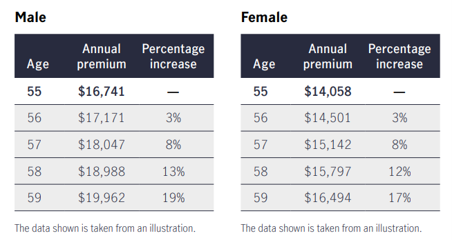 Life Insurance Example