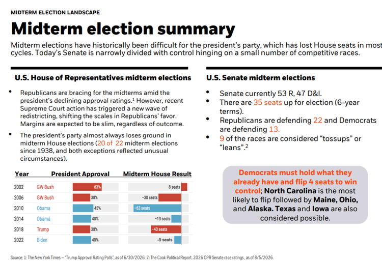Midterm Election Summary