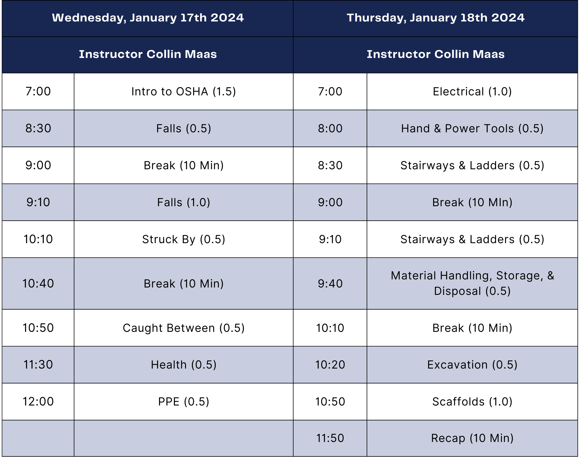 OSHA schedule Larger