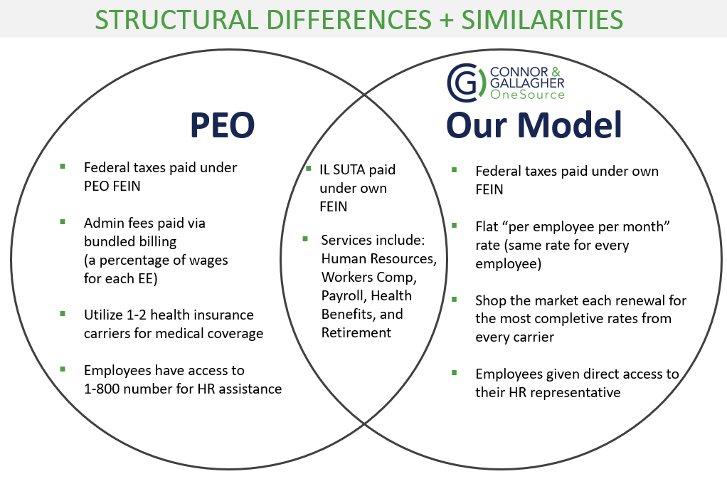 PEO Alternatives