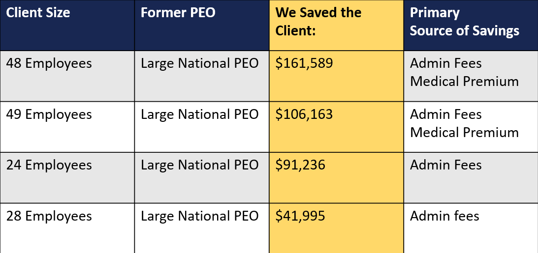 PEO Savings-1