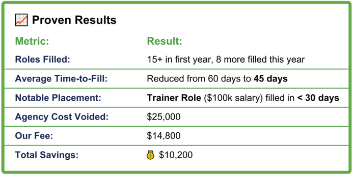Partner Case Study - Proven Results