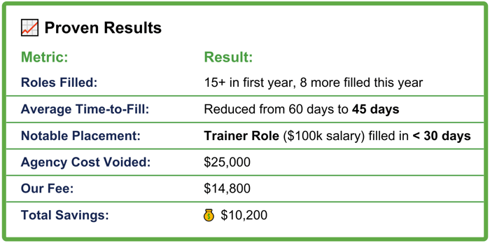 Partner Case Study - Proven Results Partner Case Study - Proven Results