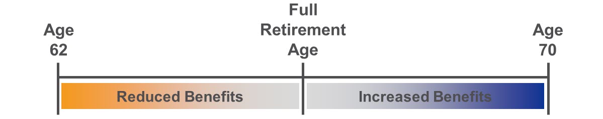 Social Security.jpg