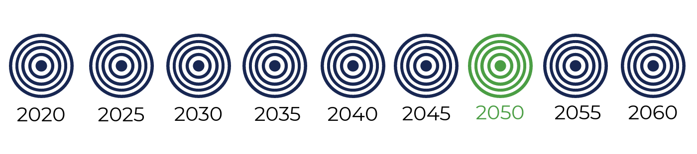 Target Date Funds.png