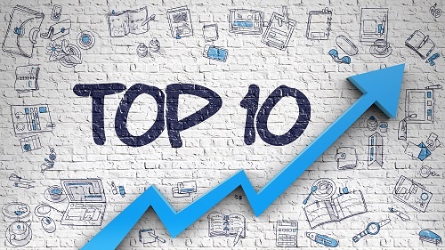 Top 10 Employee Handbook Policies