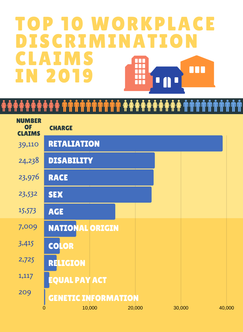 Top eeoc claims of 2019