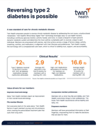 Twin Health Metabolic Health Management