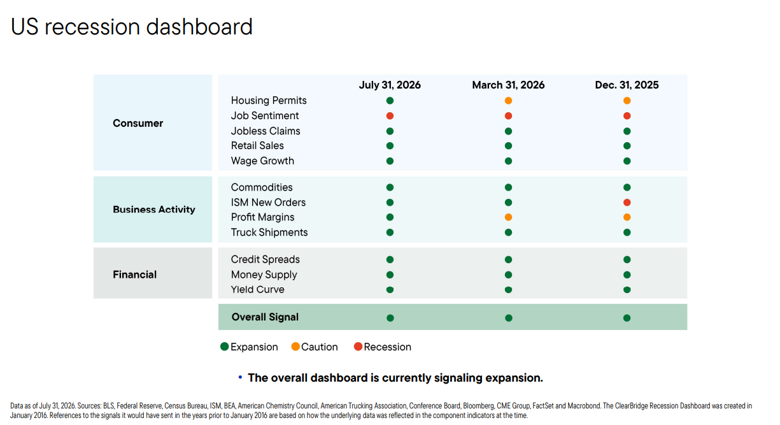 US Recession Dashboard-1