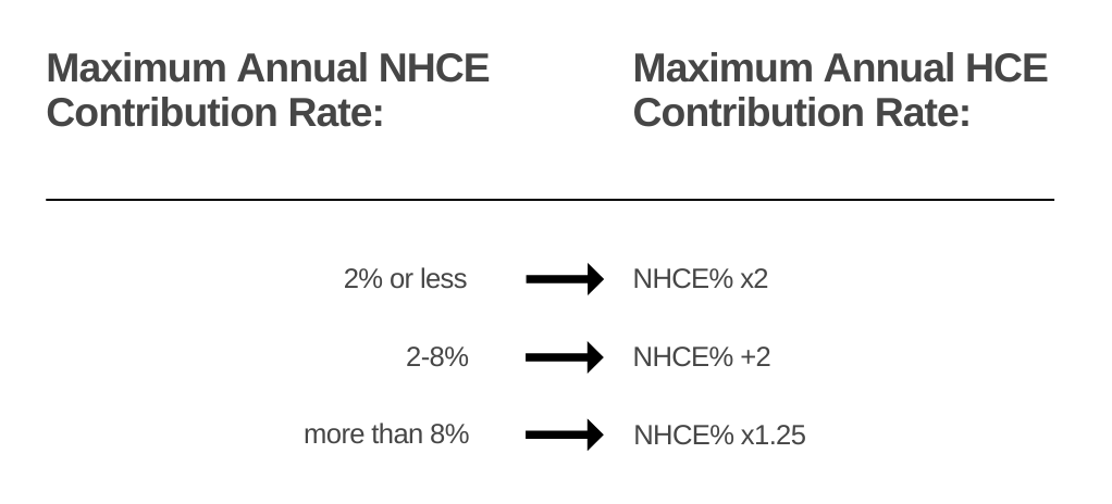 The Dreaded 401(k) Refund: Corrective Distributions