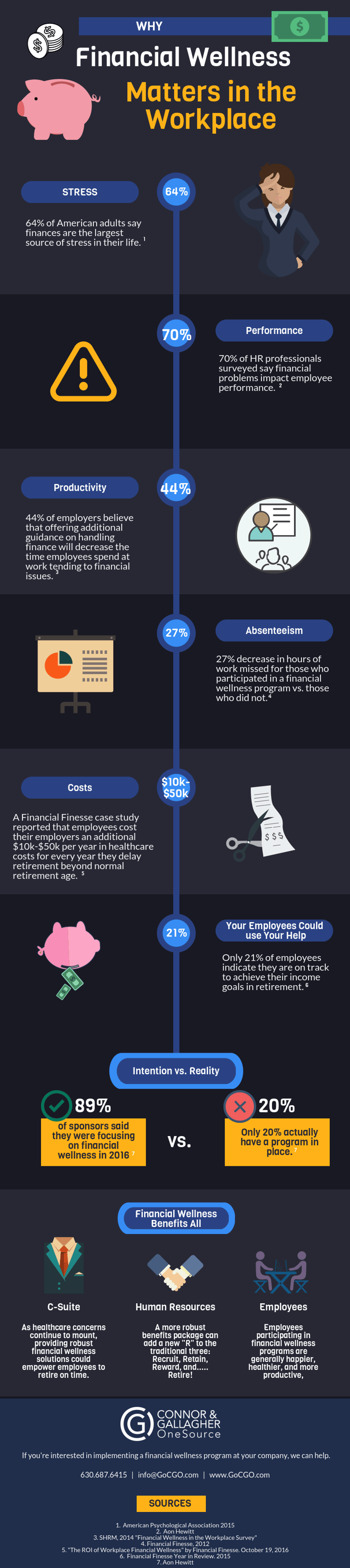 why-financial-wellness matters in the workplace.png