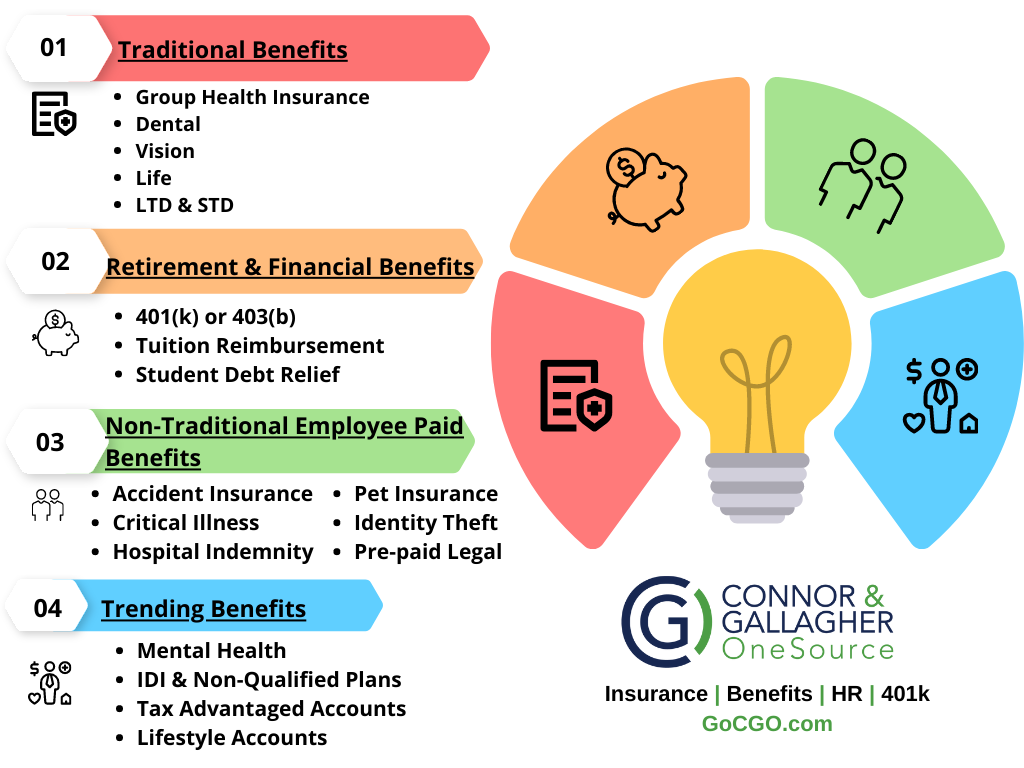 employee benefits infographic