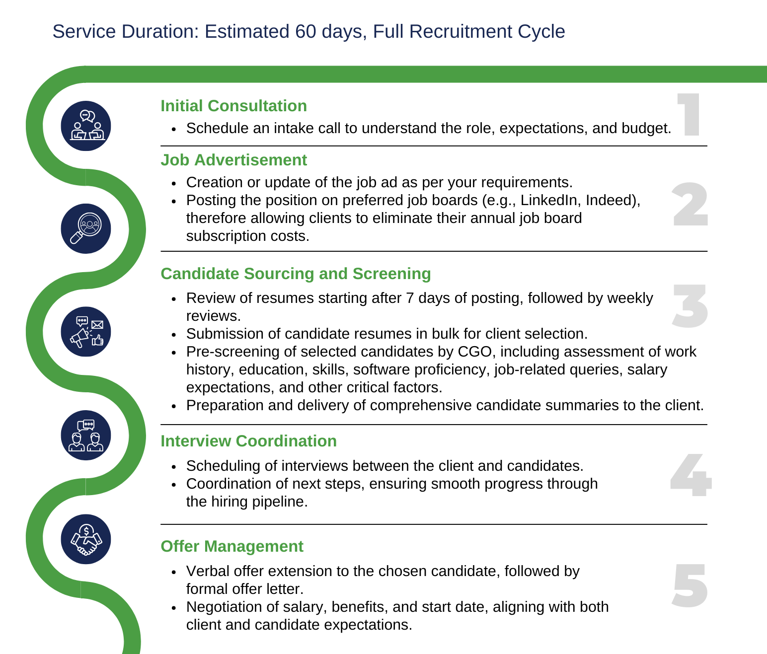 Recruitment Process Outsourcing Service